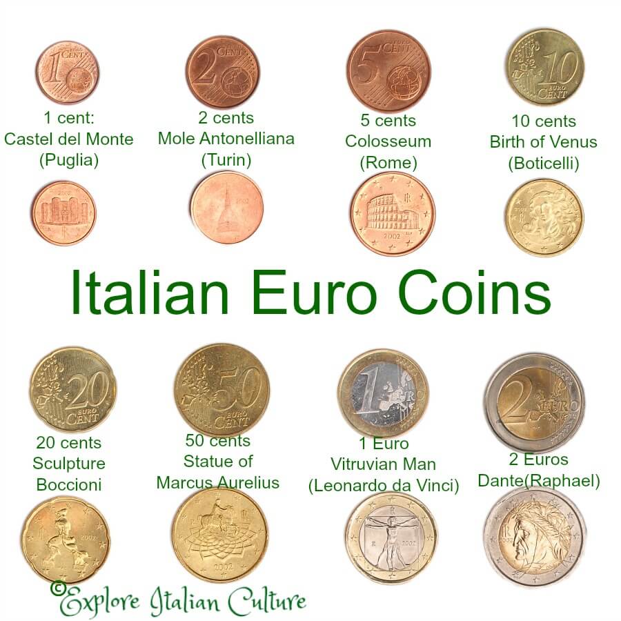 Monety Euro.