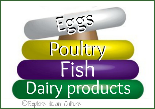 Healthy diet pyramid levels 4 to 7 Healthy diet pyramid levels 4 to 7