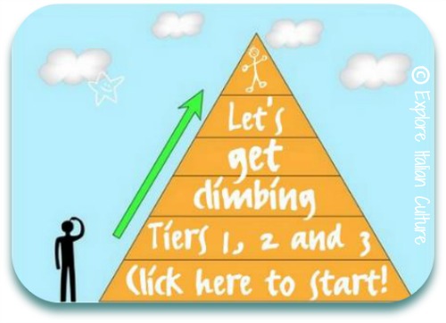 Healthy diet pyramid layers 1 - 3 link