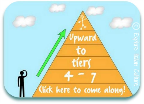 Link to tiers 4 to 7 of Mediterranean diet pyramid