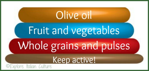 Mediterranean diet pyramid tiers 1 - 3