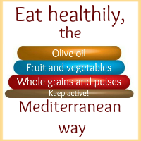 A Mediterranean diet graphic
