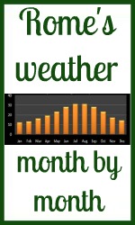 Rome's weather link